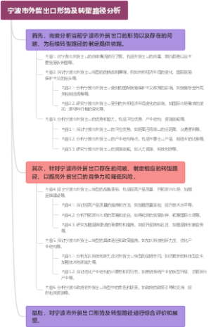 宁波市外贸出口形势及转型路径分析