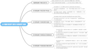 从全国保税港区看钦州保税港区发展