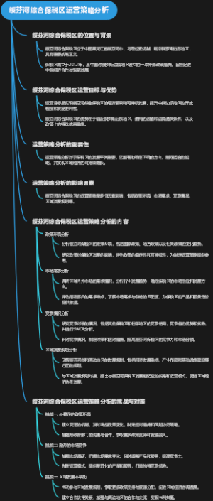 绥芬河综合保税区运营策略分析