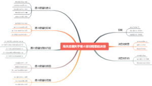 海关总署关于废止部分规章的决定