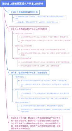 浅谈出口退税政策对农产品出口的影响