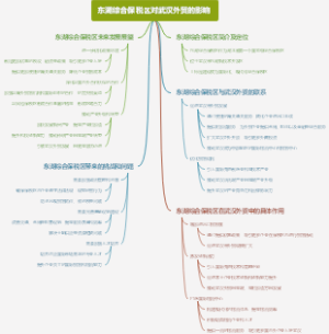 东湖综合保税区对武汉外贸的影响