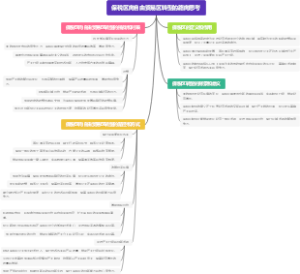 保税区向自由贸易区转型的路向思考