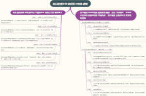 出口退税企业如何实行免抵退税
