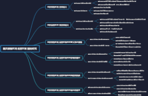 重庆保税区向自贸区转型的研究