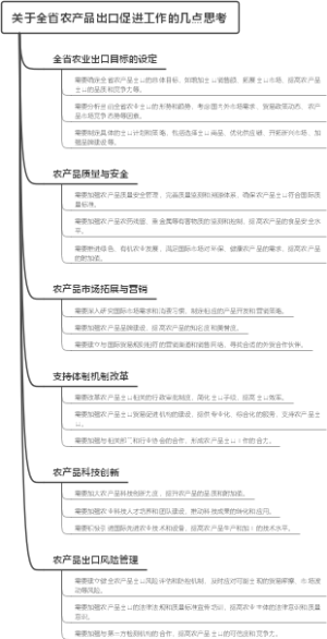 关于全省农产品出口促进工作的几点思考