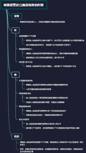 韩国调整进口商品税率的利弊