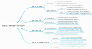 铝锭出口关税调整对铝价的影响