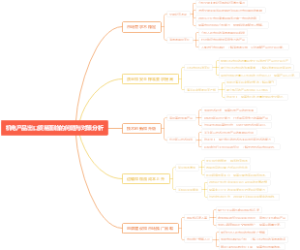 机电产品出口贸易面临的问题与对策分析