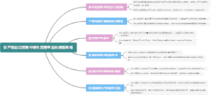 论我国保税区向自由贸易区的转型