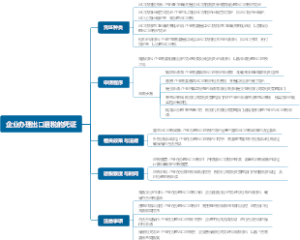 企业办理出口退税的凭证