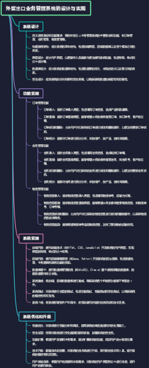 外贸出口业务管理系统的设计与实现