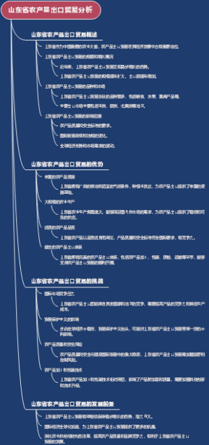 山东省农产品出口贸易分析