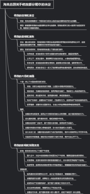 海关总署关于修改部分规章的决定