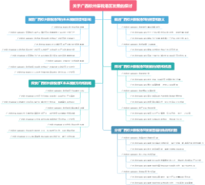 关于广西钦州保税港区发展的探讨