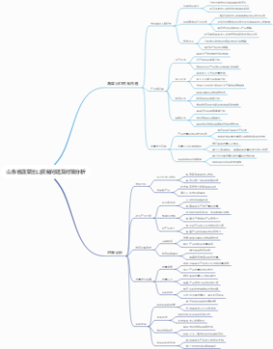山东省蔬菜出口贸易问题及对策分析