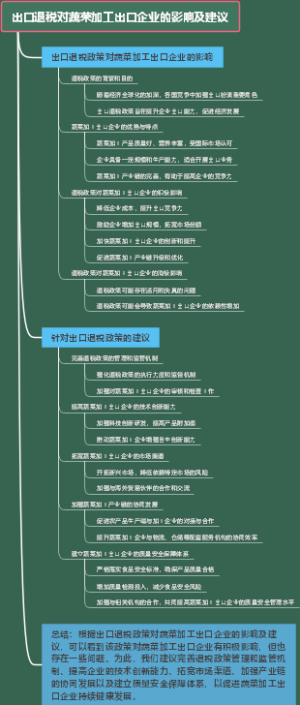 出口退税对蔬菜加工出口企业的影响及建议