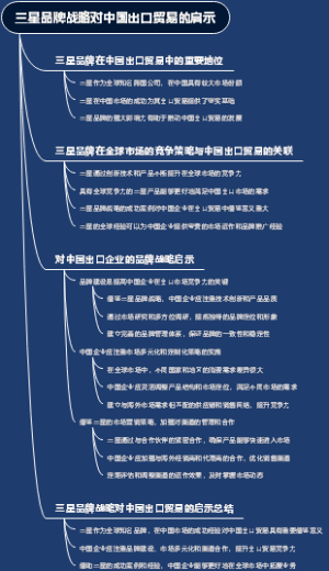 三星品牌战略对中国出口贸易的启示