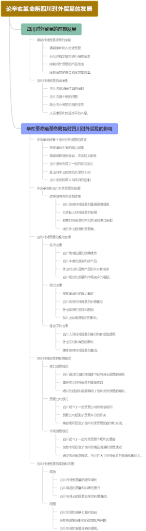 论辛亥革命前四川对外贸易的发展