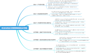 浙江化妆品出口贸易受阻原因及应对策略