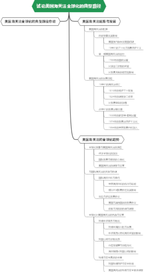 试论美国海关法全球化的典型路径