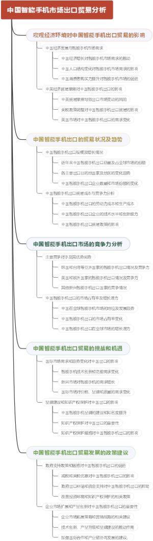 中国智能手机市场出口贸易分析