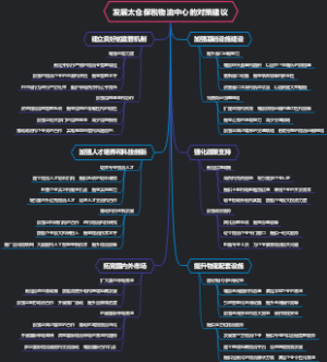 发展太仓保税物流中心的对策建议