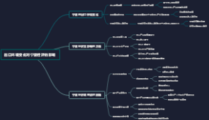 出口环境变化对宁波经济的影响