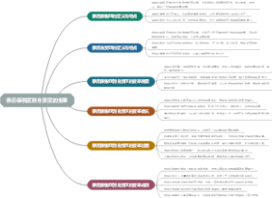 亲历保税区到自贸区的变革