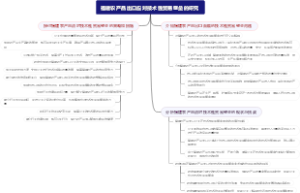 福建农产品出口应对技术性贸易壁垒的研究