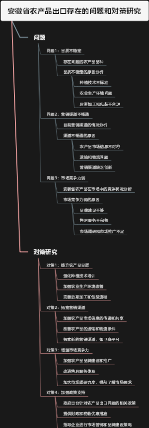 安徽省农产品出口存在的问题和对策研究