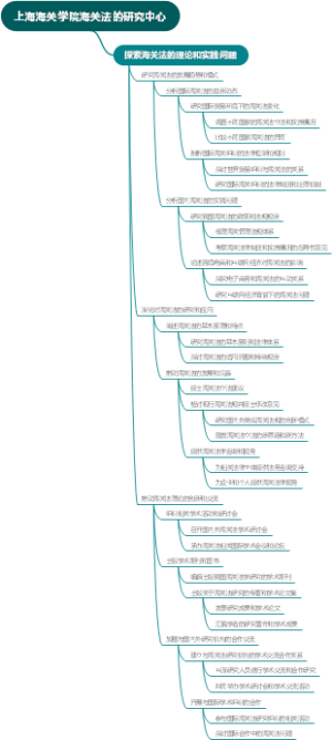上海海关学院海关法的研究中心