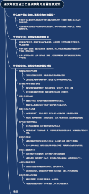 浅议外贸企业出口退税实务风险管控及对策