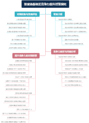 张家港保税区竞争力提升对策探究