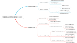 中国蔬菜出口贸易及国际竞争力分析