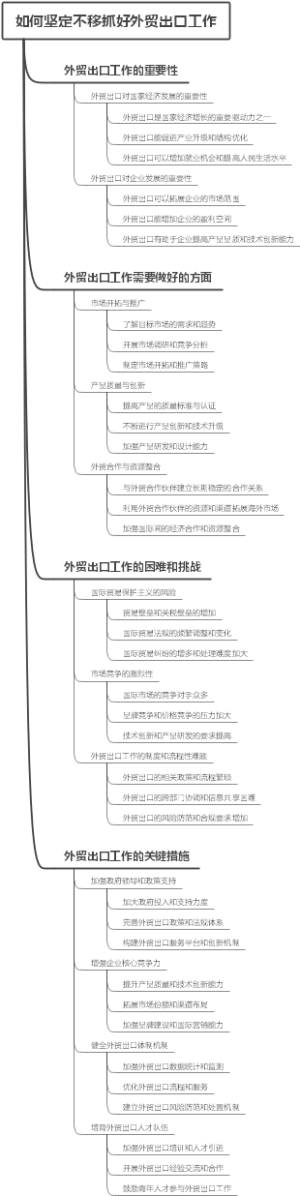 如何坚定不移抓好外贸出口工作