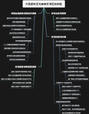 大连保税区向自由贸易区的转型