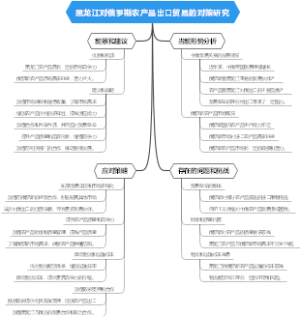 黑龙江对俄罗斯农产品出口贸易的对策研究