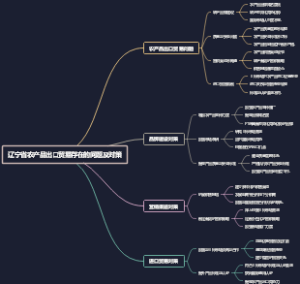 辽宁省农产品出口贸易存在的问题及对策