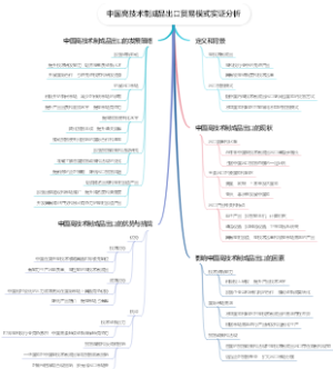 中国高技术制成品出口贸易模式实证分析