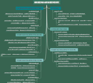 保税港区向自由贸易港区转型研究