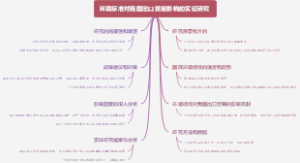 环境标准对我国出口贸易影响的实证研究