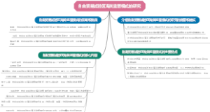 自由贸易试验区海关监管模式的研究