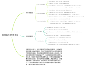 除颤器的类型有哪些