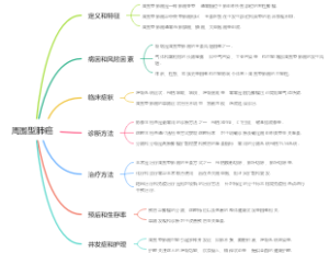 周围型肺癌