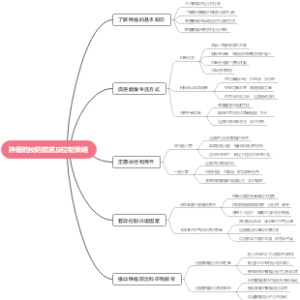 肿瘤的预防措施及控制策略