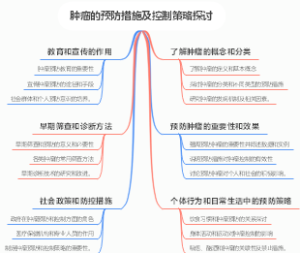 肿瘤的预防措施及控制策略探讨