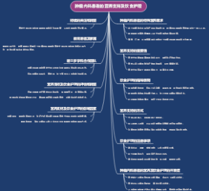 肿瘤内科患者的营养支持及饮食护理
