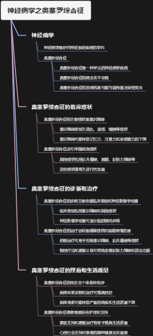 神经病学之奥塞罗综合征