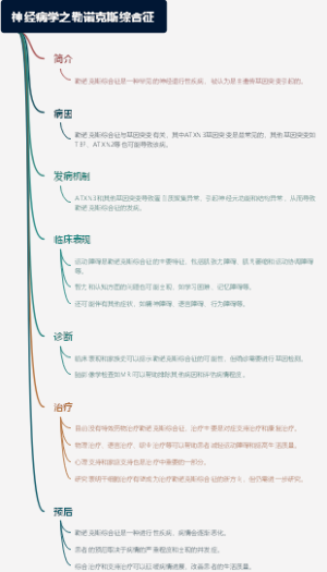 神经病学之勒诺克斯综合征